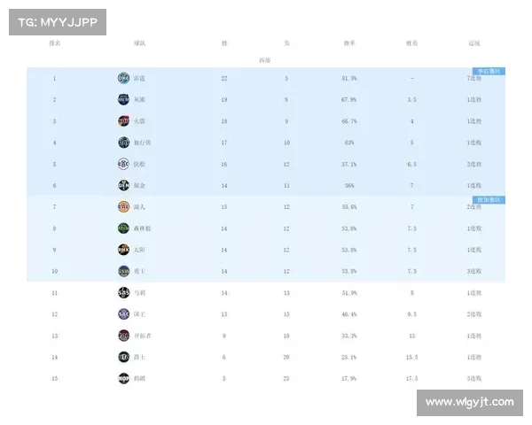 NBA新赛季实力榜出炉 雷霆力压雄鹿高居榜首 NBA新赛季实力榜出炉 雷霆力压雄鹿高居榜首